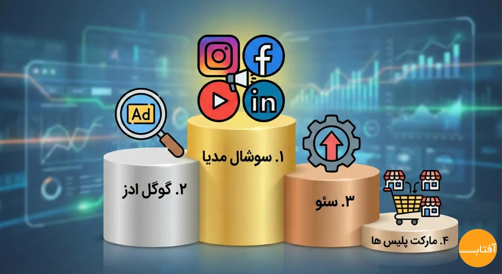 سلسله مراتب فروش